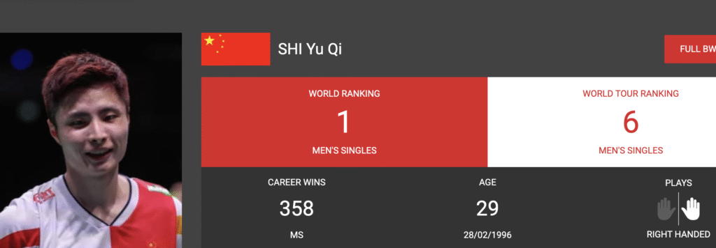 Shi Yu Qi xếp ngôi nhất ở BXH đơn nam thế giới 2025