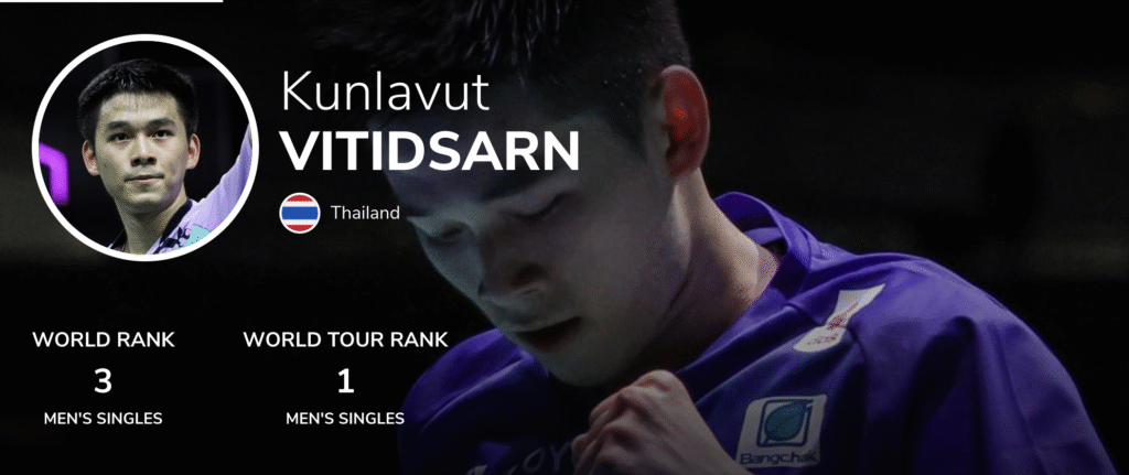 kunlavut vitidsarn - 2025 với 4 cúp vô địch và thứ hạng 3 đơn nam thế giới