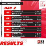 BWF World Championships 2023 Day 2 Results