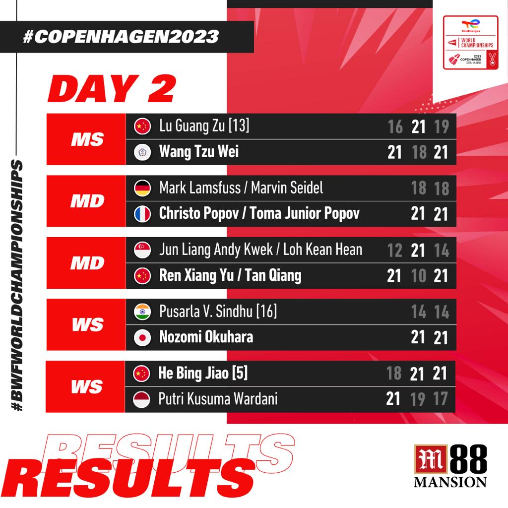 Day 2 Results