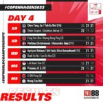 BWF World Championships 2023 Day 4 Results